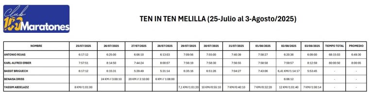 Captura de pantalla 2025-08-21 094643