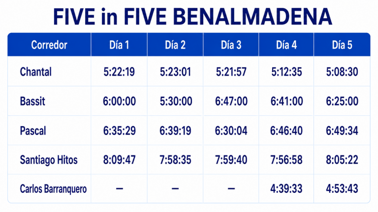 Tiempos f&f Benalmadena (2)